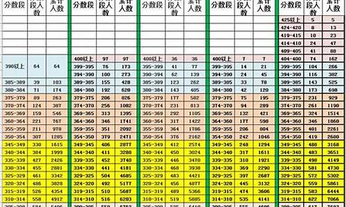 高考语文分数占比-高考语文分数2017