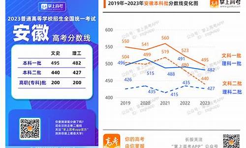 安徽省和湖北省高考难易比较-安徽高考与湖北高考