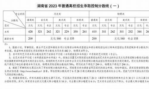 21年高考分数线-四川省2021年高考分数线