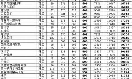 广东省本科大学录取分数线出炉-广东省本科大学分数线是多少