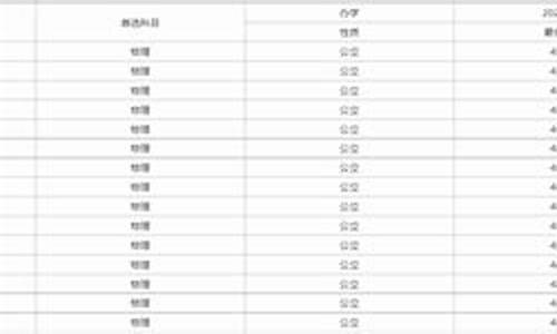 重庆高考录取位次查询-重庆高考录取位次对照