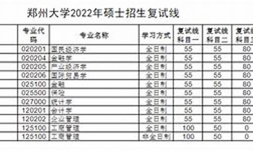 郑州大学文科分数线-郑州大学文科分数线2023年是多少