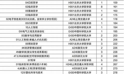 各各大学录取分数线2023-各大各大学录取分数线