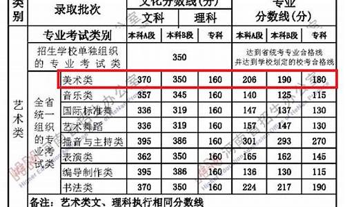 艺术生一本分数线-艺术生一本分数线多少