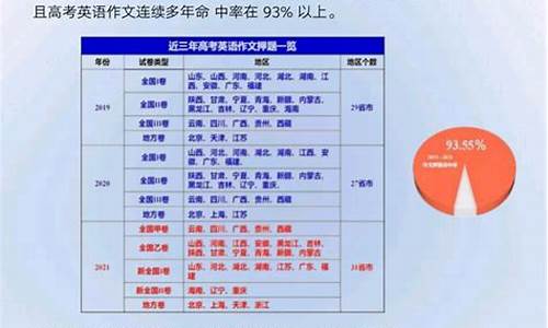 2017高考英语必考点-17年高考英语