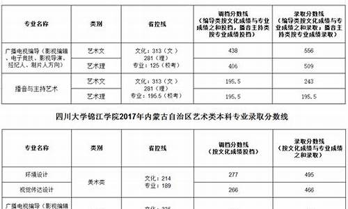 2017年高考艺术分数线-2017年艺术类高考分数线