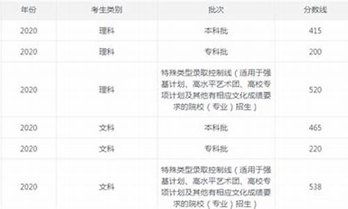 河北高考录取分数线2019-河北高考录取分数线2023年一二本