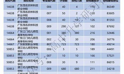 2021年广东春季高考什么时候出录取结果-广东春季高考录取结果时间