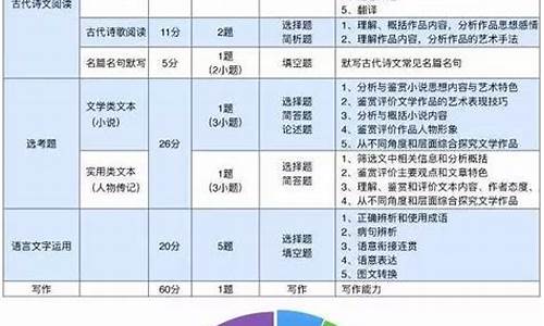 2017年高考试卷全国卷-2017高考各科试题