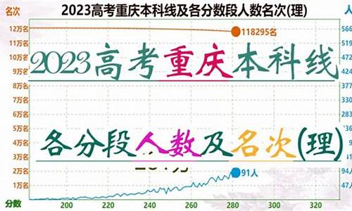 2015重庆高考重本线-2015高考重庆本科线