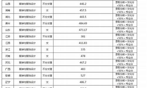 西南大学高考分数线多少-西南大学高考分数