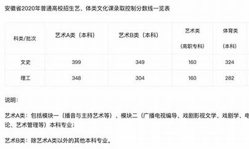 江苏艺考高考分数线多少-江苏高考艺考分数