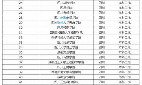 四川二本2017高考录取-2017四川二本分数线