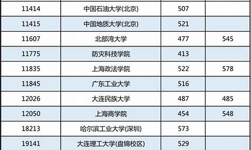 广西高考招生批次-广西招生考试录取批次时间