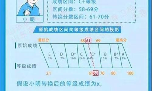 新高考赋分变化-新高考赋分范围