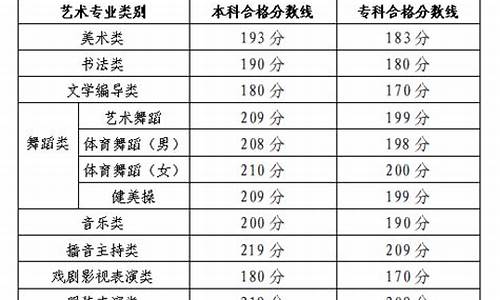 山东省高考艺术分数线-山东高考艺术录取