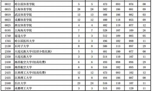 2016年文科本科线-2016文科高考分数线