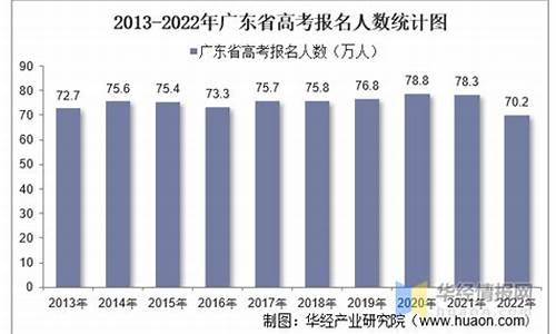 广州市高考情况-广州高考情况