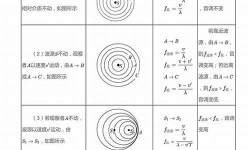 物理易错知识点高中-高考物理的易错知识点