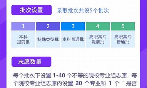 2024高考招生报名平台-二零二一高考报名