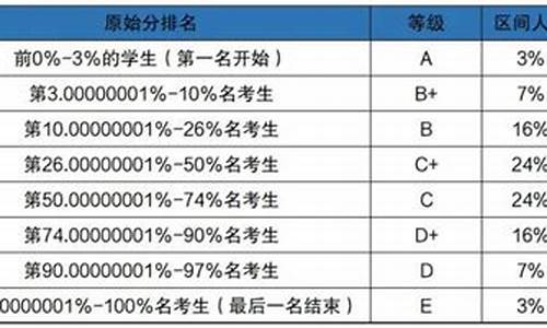 山东省高考分-山东省高考分数线