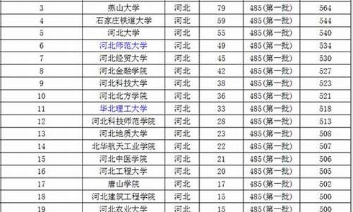 安徽省高考排名2万名能上什么学校-安徽省高考排名