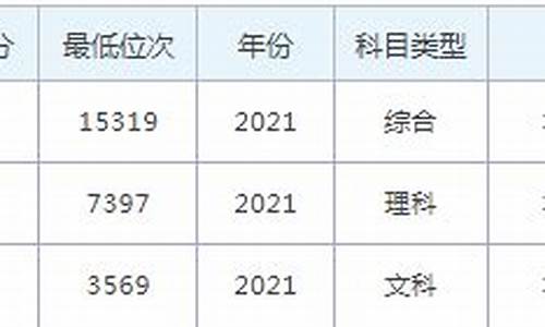 昆山杜克大学录取率-昆山杜克大学录取线2022年