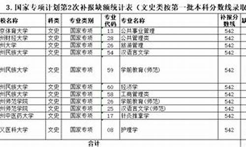 2019贵州省高考状元-贵州省19年高考状元