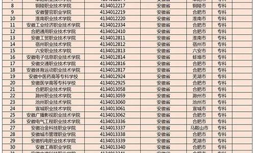 大学在安徽录取分数线-合肥工业大学在安徽录取分数线