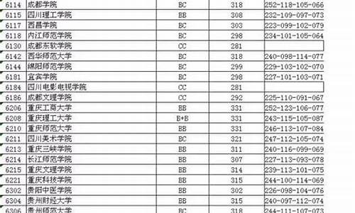 2017年邳州高考-邳州市历年高考人数