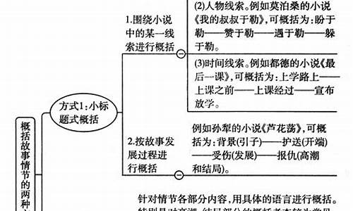 高考文学范围-高考文学常识汇总2021