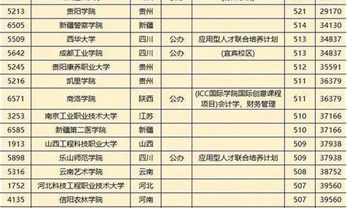 四川高考第一批次录取结果-四川高考第一批录取情况