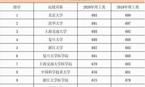 什么叫第一批本科录取最低分数线呢-什么叫第一批本科