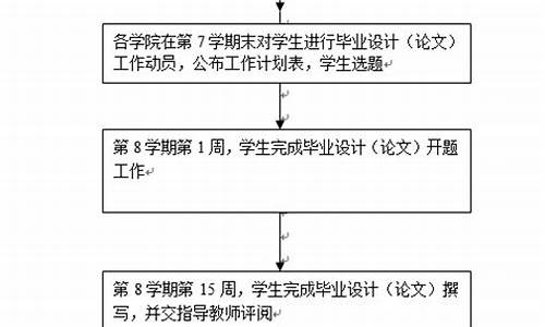 本科毕业论文的流程-本科毕业论文流程图格式