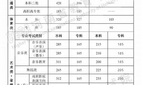 高考放开录取-高考什么时候放开