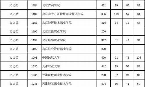 2014年湖南高考排名-2014湖南高考理科人数