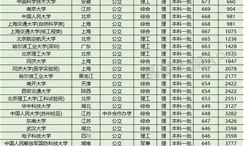 2022年211最低分数线湖北-湖北省211最低分数线