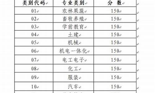 今天高考大专分数线-高考录取大专分数线