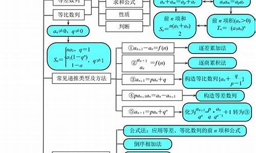 高考 理科数学-高考理科数学知识点