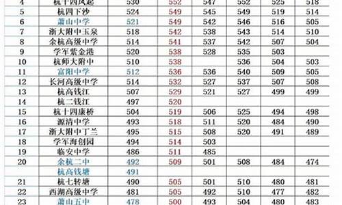 杭州中考分数线2023年公布在哪里_杭州中考分数线2023年公布