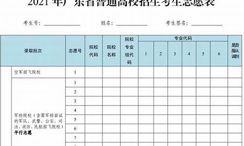 广东高考填报志愿时间安排_广东高考填报志愿时间和录取时间