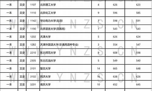 2014云南省高考录取_2014年云南省高考录取分数线
