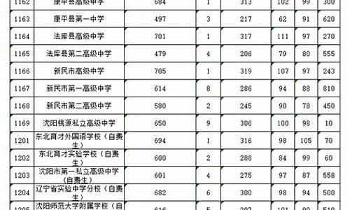 2015广东高考分数线查询,2015高考分数线广东省