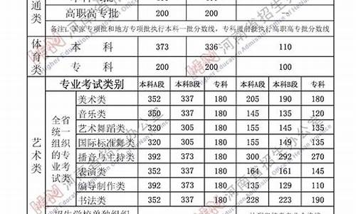河南省202年高考人数,2024河南高考录取人数