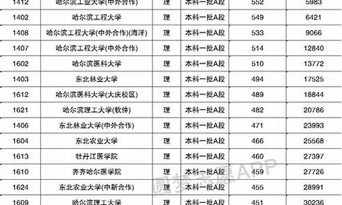 黑龙江高考录取分数线2023年,黑龙江高考录取分数线2023年公布